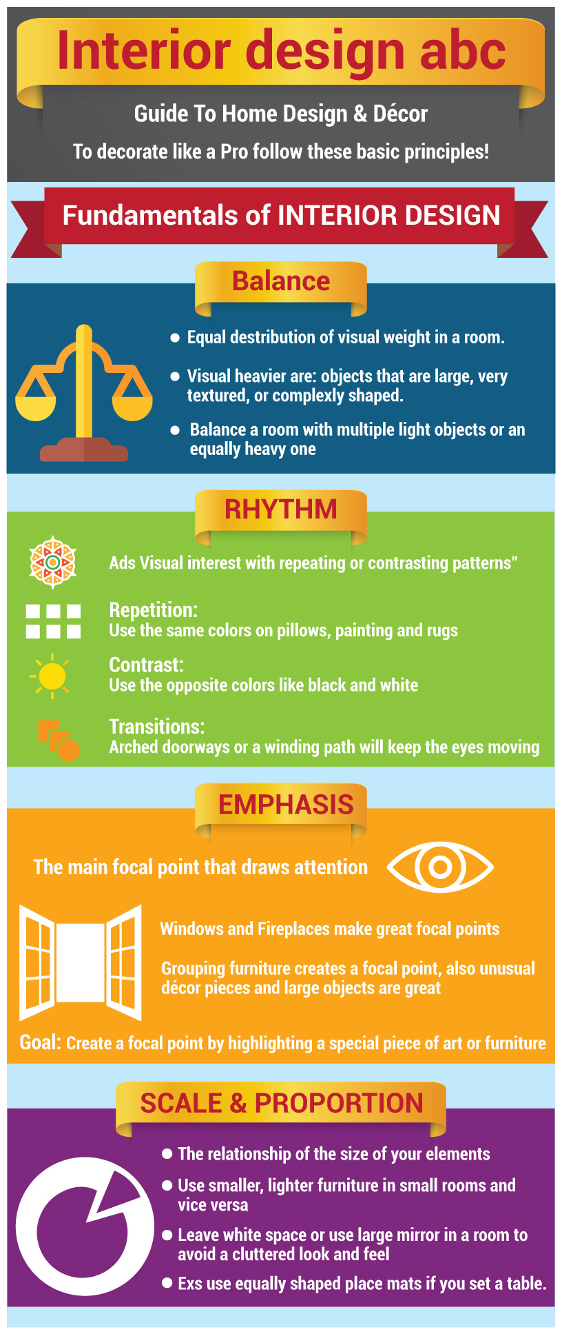 Raleighdesignarchitect Design Terms Interior